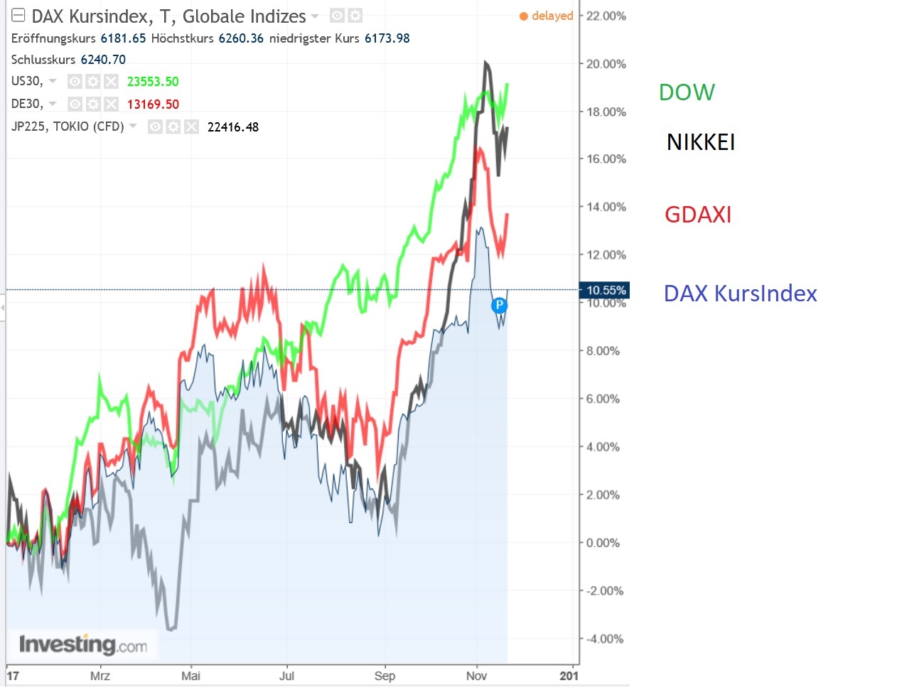 2017 QV-GDAXi-DJ-GOLD-EURUSD-JPY 1025514