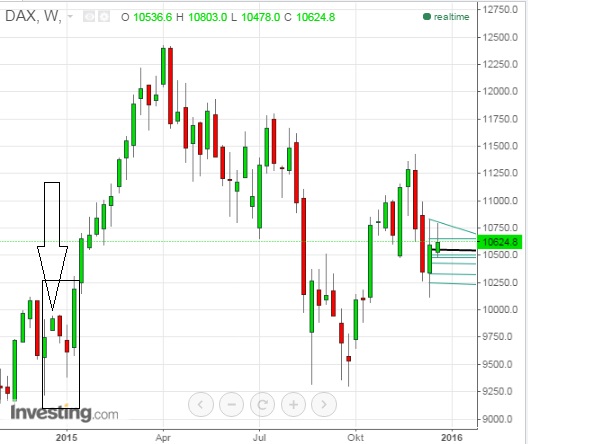 2015 QV DAX-DJ-GOLD-EURUSD-JPY 880168