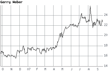 Aktien der Woche 121500