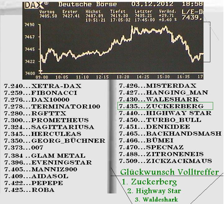 1.951.DAX Tipp-Spiel, Dienstag, 04.12.2012 558931