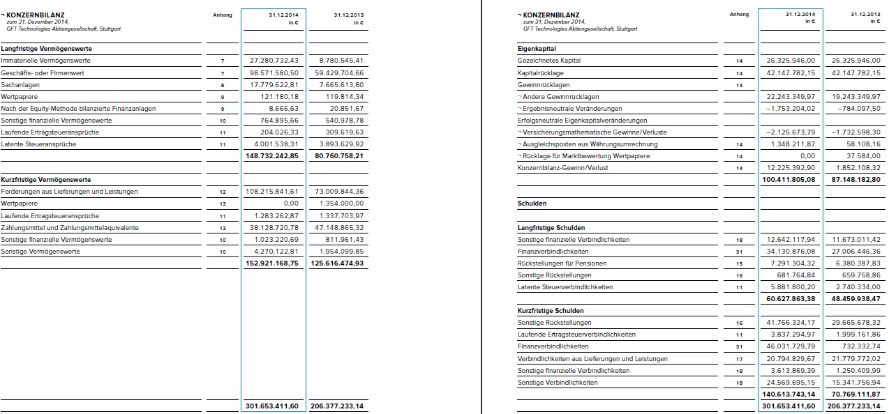 GFT: Mit schwäbischer Bodenständigkeit 2027/100€ 896344