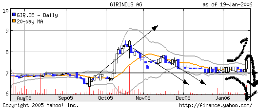 girindus knallt 27112