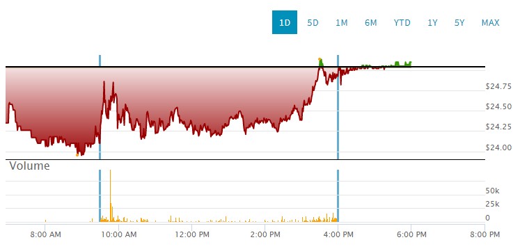 GME - Short-Squeeze möglich 1334654