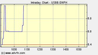 GNPH - Genesis Pharmaceuticals Enterprises 228329