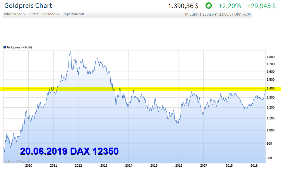 die 100 Grenzen im DAX 1118979