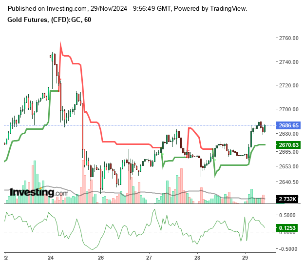 Gold traden - long bzw. short 1460299