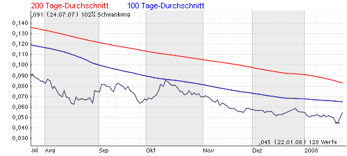 VOLLE Pipeline 144087