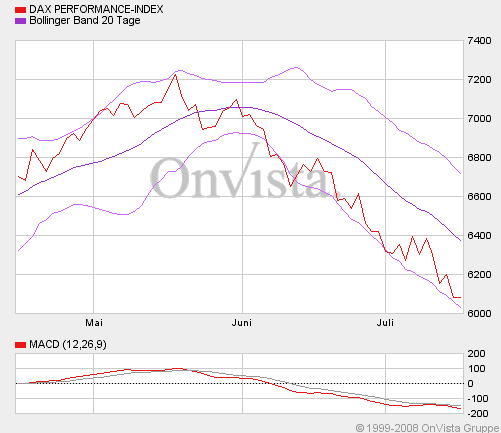 Commerzbank AG Put 13.08.08 DJIA 12500 175168