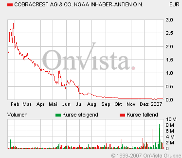 COBRACREST -- heute die Explosion nach oben? 77296