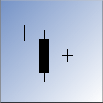 Dow Glaskugelanalyse mittels Candlestick 106093