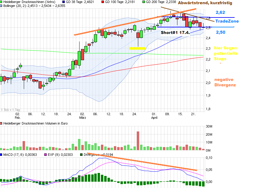 Heidelberger Druck will Gas geben.. 820157