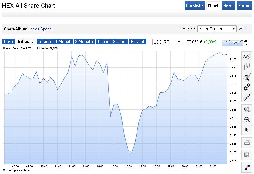 Dax-Aktien und Mister Y. 862398