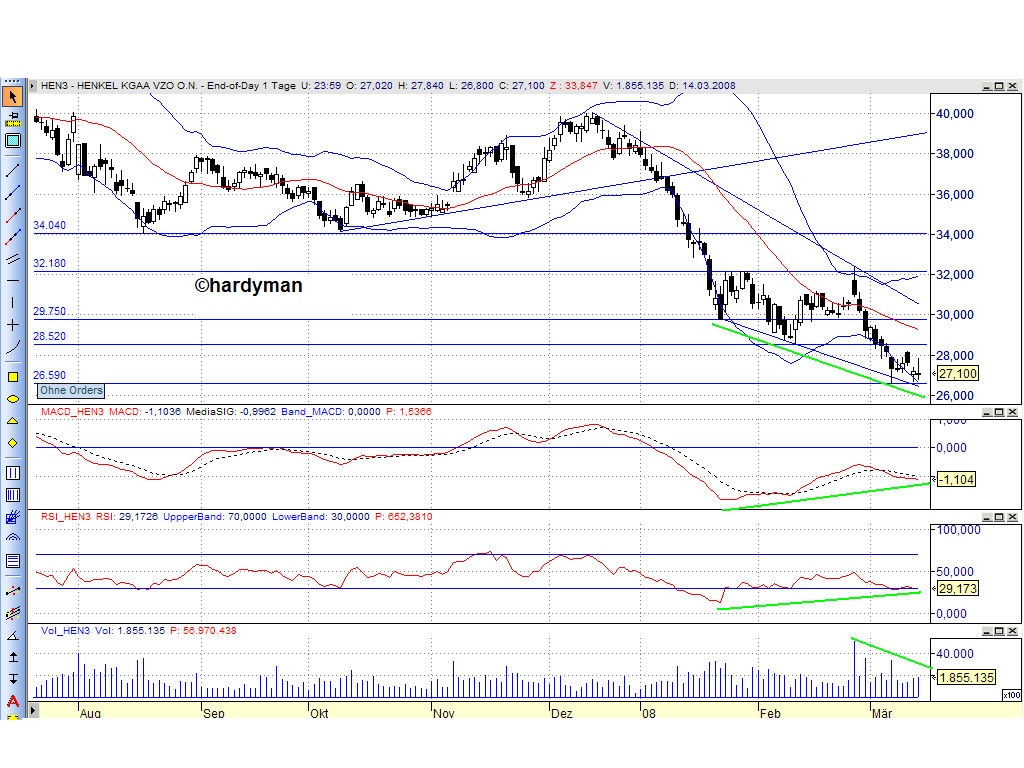 Dax-Einzelwertetrading KW 04 154635