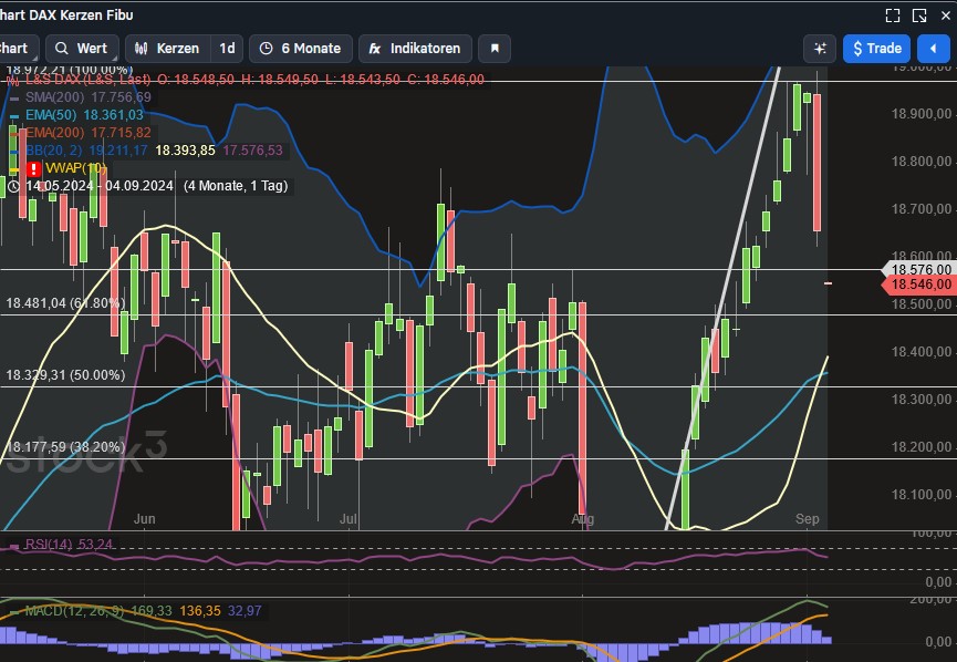 2024-QV-GDAXi-DJ-GOLD-EURUSD-JPY 1445783