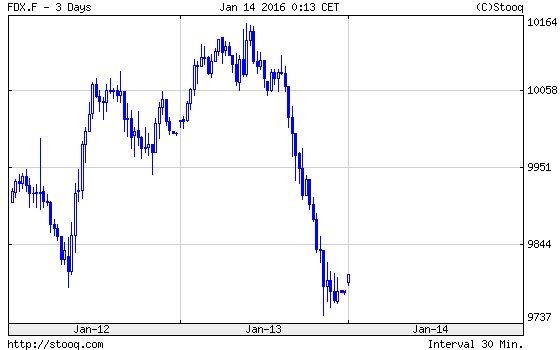 QuoVadisDax - das Original - Nachfolgethread 884970