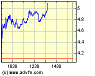 Hartford FINL SVCS GRP (WKN: 898521) / NYSE 221163