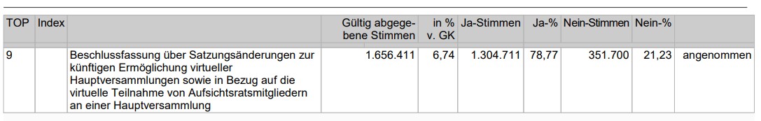 Medigene - Sachliche und fachliche Beiträge 1385469