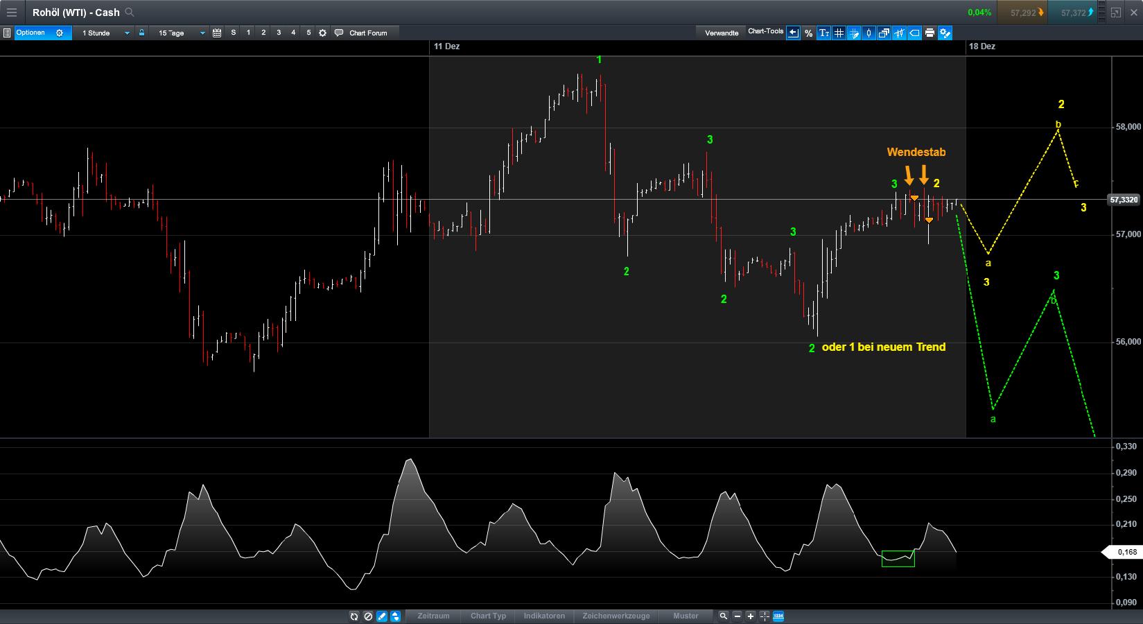 Endlich erfolgreiches Trading mit Rohstoffen 1030193