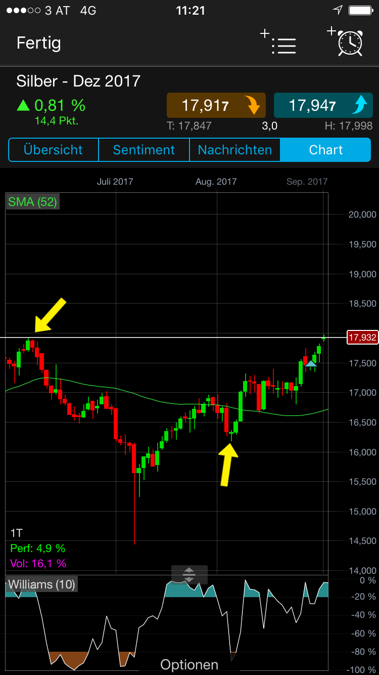 Endlich erfolgreiches Trading mit Rohstoffen 1010367