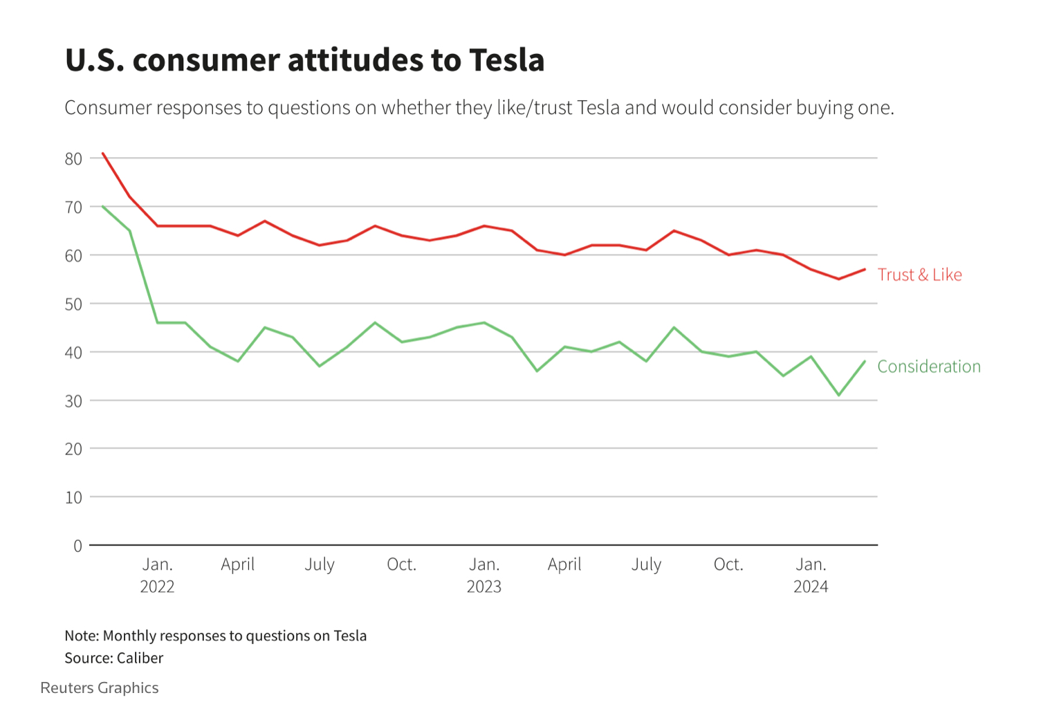 Tesla - Autos, Laster, Speicher und Solardächer 1422728