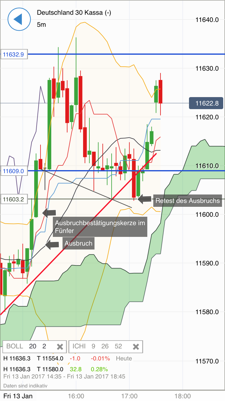 DAX trade 964255