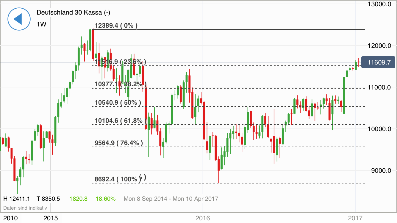 DAX trade 964349