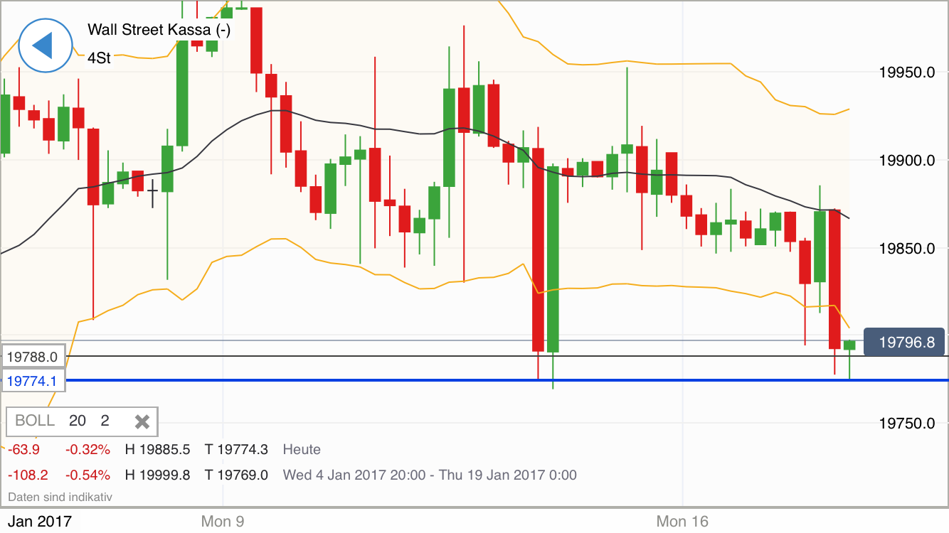 DAX trade 964996