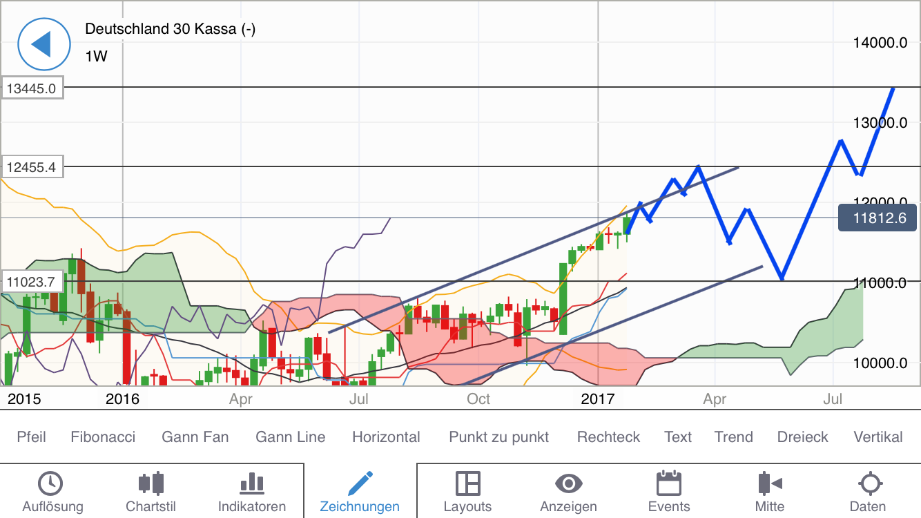 DAX trade 967681