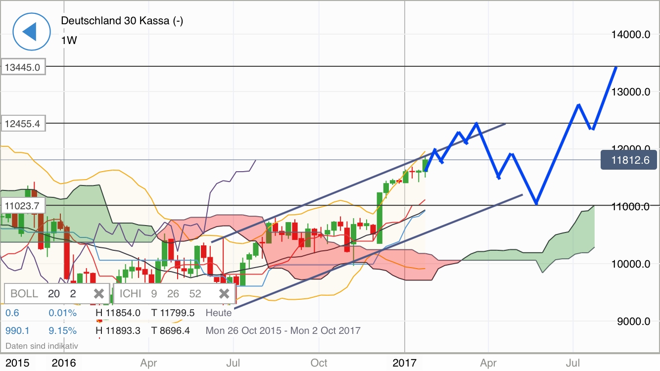 DAX trade 967683