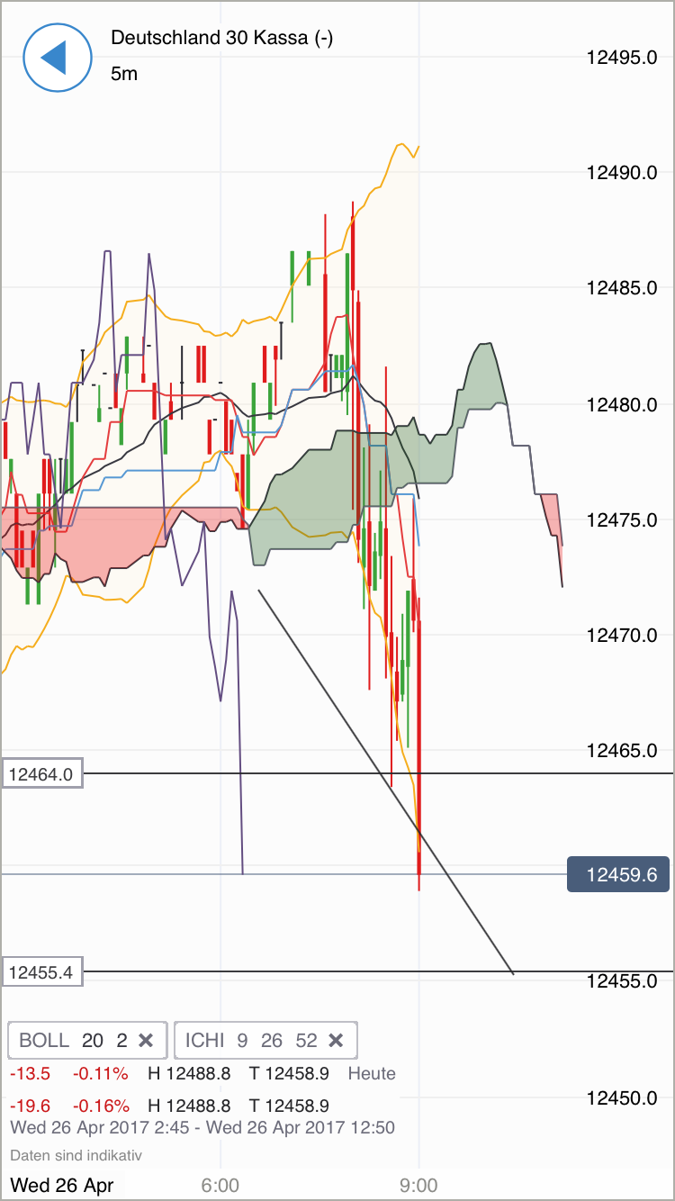 DAX Richtung 8000? 985977