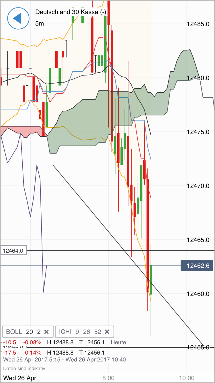 DAX Richtung 8000? 985979