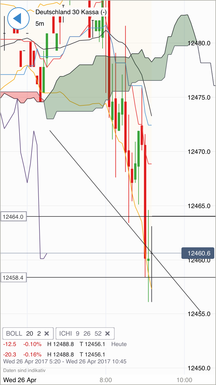 DAX Richtung 8000? 985980