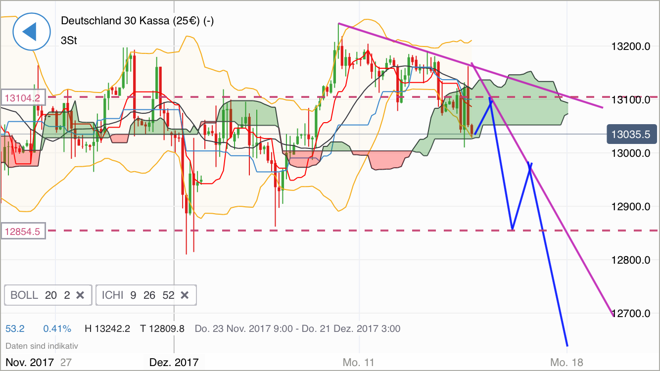 2017 QV-GDAXi-DJ-GOLD-EURUSD-JPY 1029933