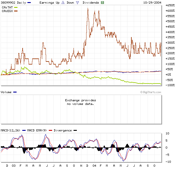 Gold, Eurasia Gold Corp 2216