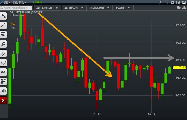 Gold traden - long bzw. short 955384