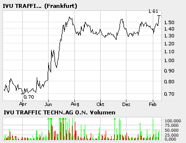 IVU Technologies - Strong Buy Kursziel 2€! 29930