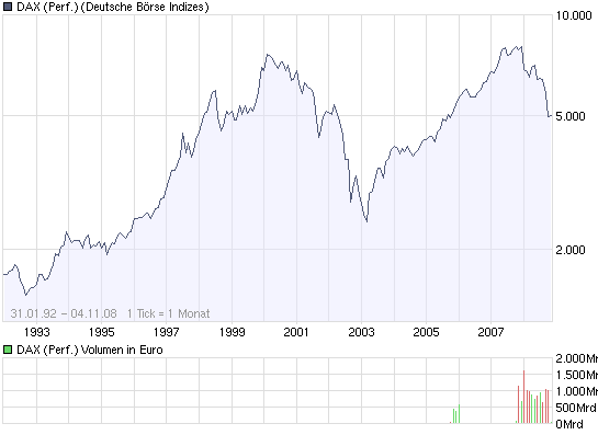 DAX30 Schnäppchen-Sucher 197067