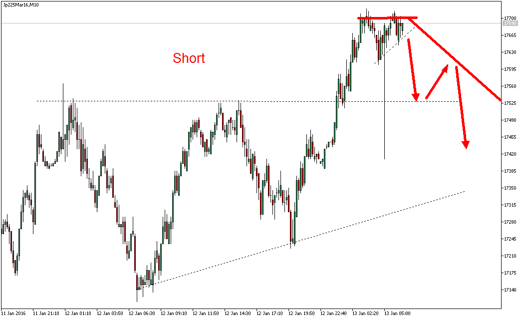 2016 QV DAX-DJ-GOLD-EURUSD-JPY 884562