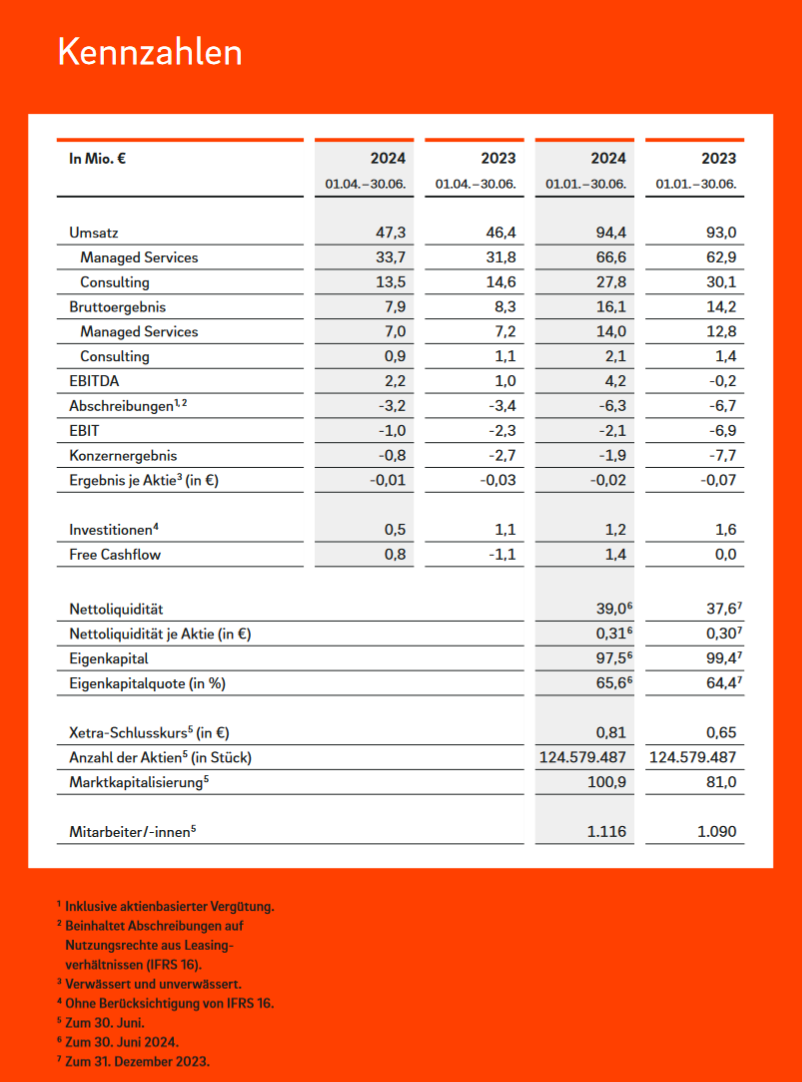 QSC, kritisch betrachtet 1442471