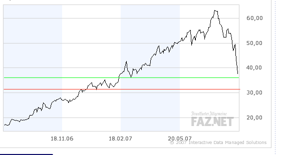  Klöckners Kursziel € 70.- ? 115440