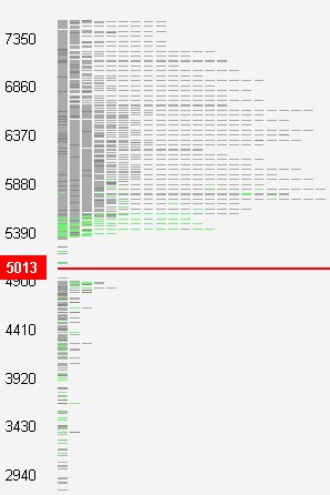 DAX 9000 Thread 191225