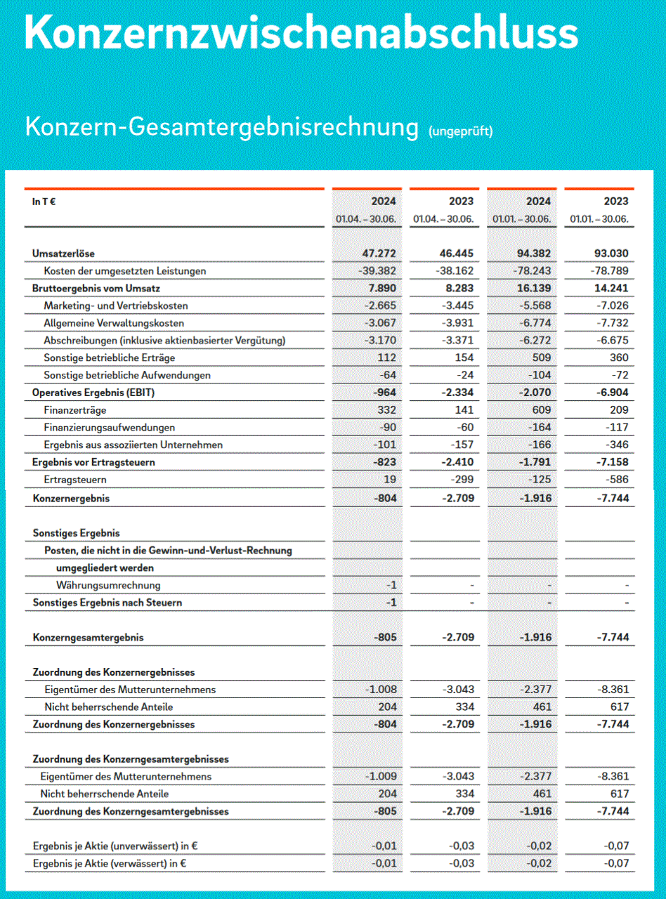 QSC, kritisch betrachtet 1442466