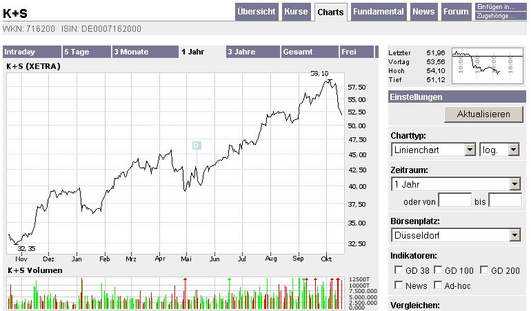 Was ist hier los?? o. T. 17685