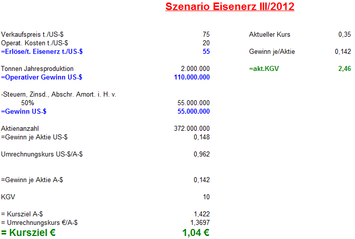 Indo Mines, mehere Giga-Projekte am Laufen 392847