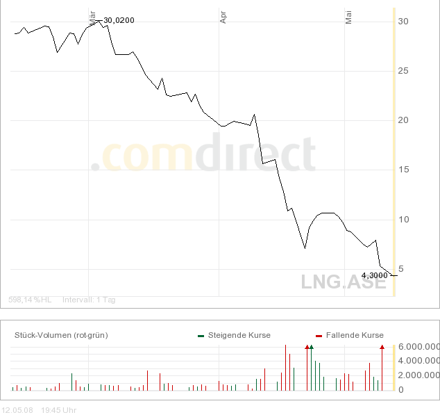 Schlummert hier ein fetter Rebound? 163384