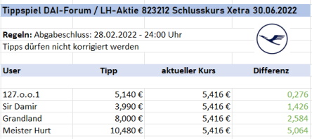 Daimler und andere Aktien und Finanz-Produkte 1285969