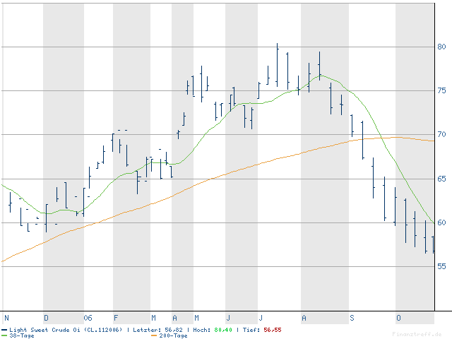 ich mach mal ein Endesa 871028 e.on thread auf 64624