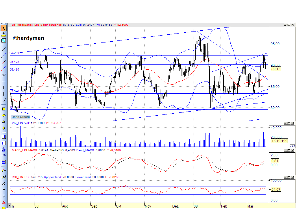 Dax-Einzelwertetrading KW 04 156484