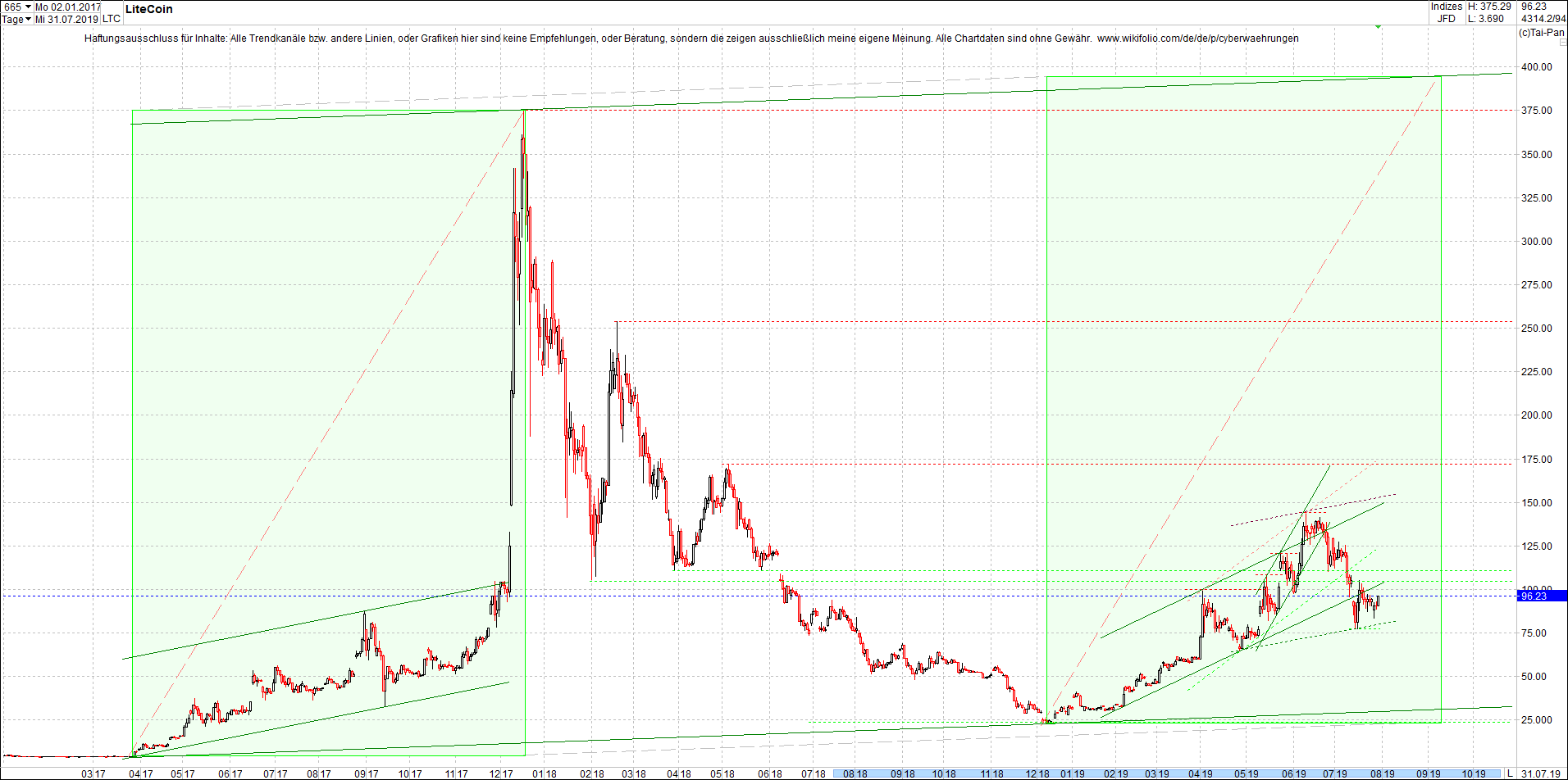 Jetzt mit vier Coins 1:1 Endlos-Indexzertifikat! 1126148