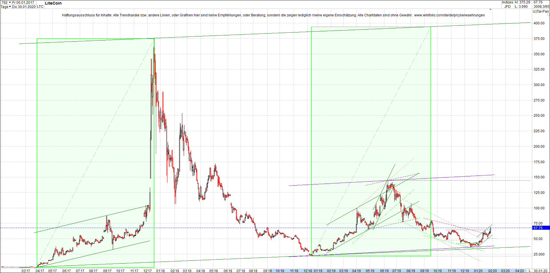 2 Zertifikate auf RIPPLE / XRP und LITECOIN / LTC 1156812